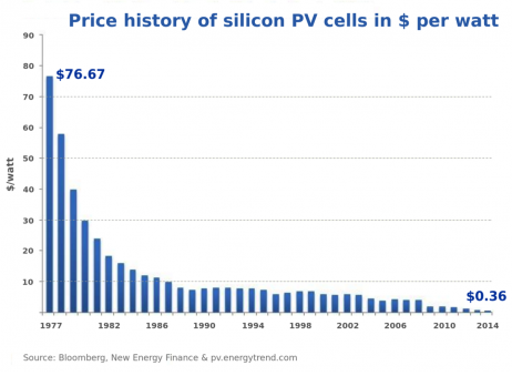 Price-History