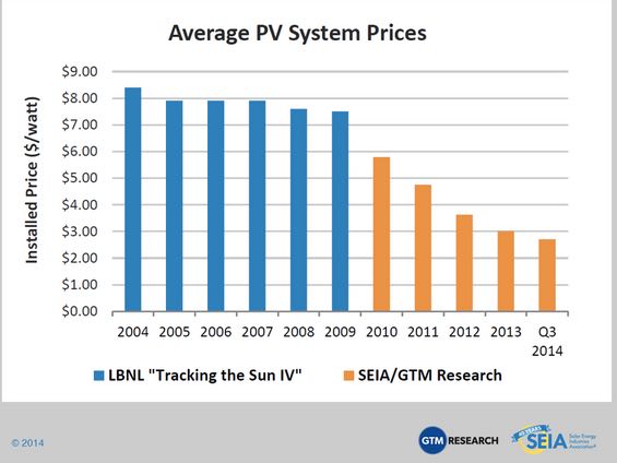 ave system prices